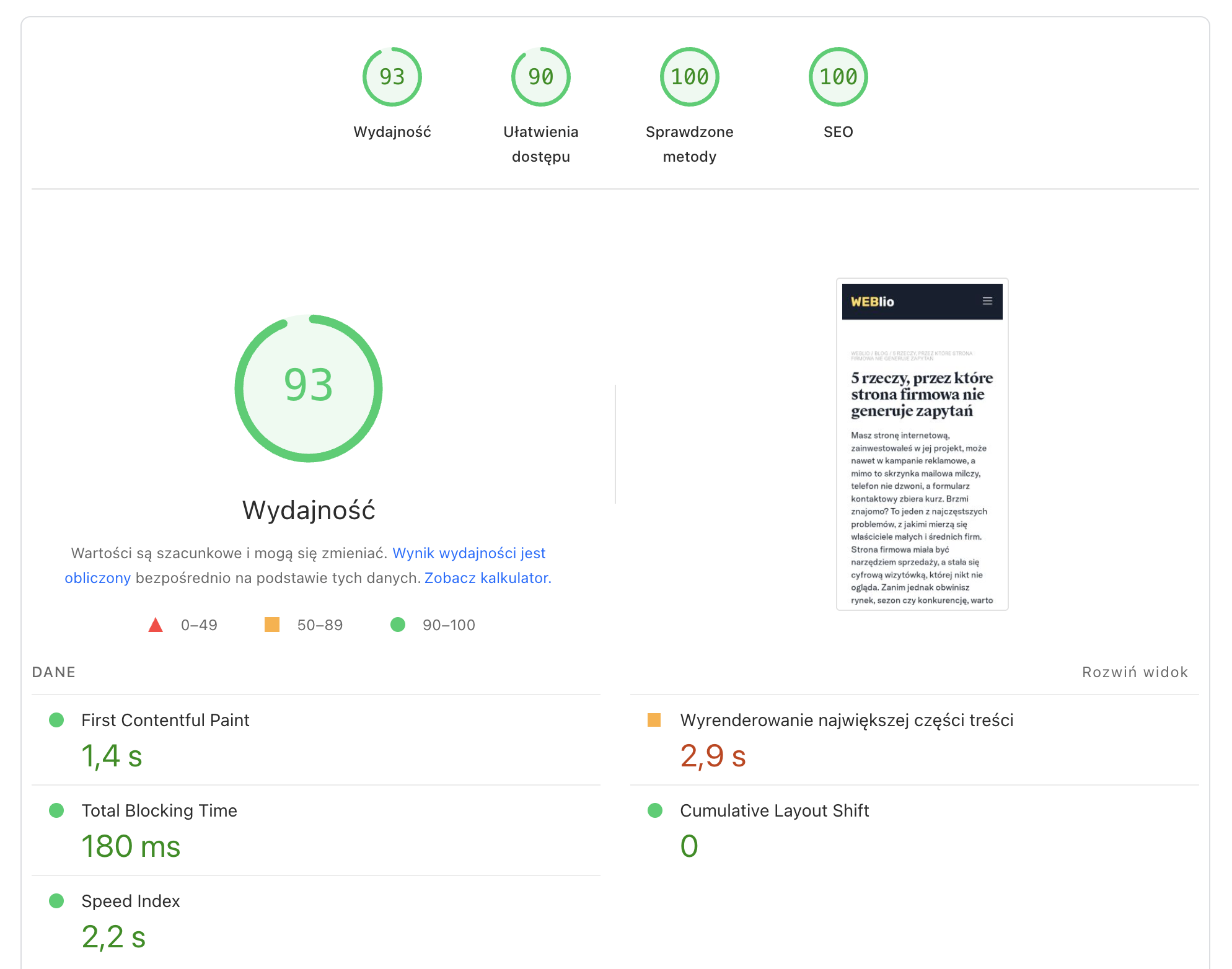 Raport Google PageSpeed Insights pokazujący wysoką wydajność strony firmowej oraz dobre wyniki SEO i dostępności